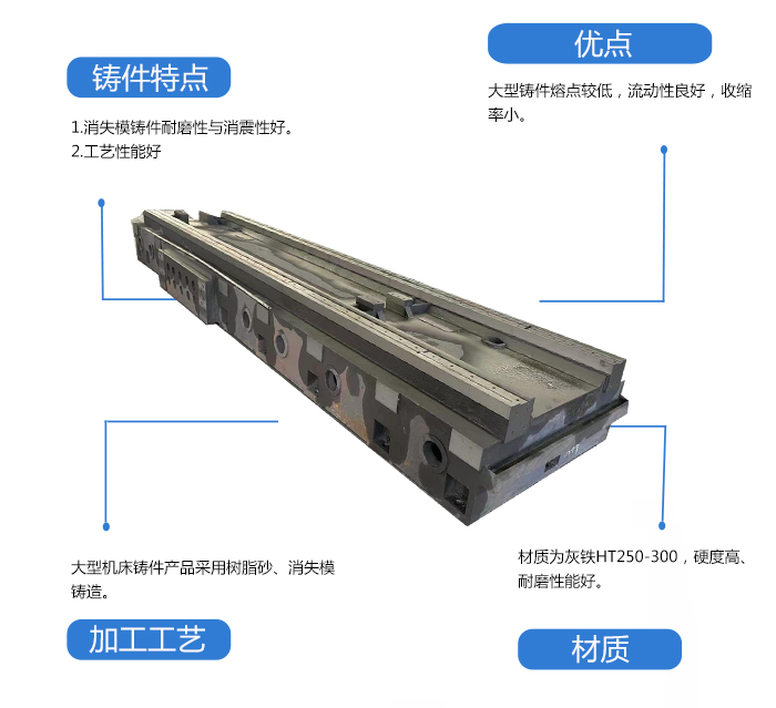 大型机床铸件