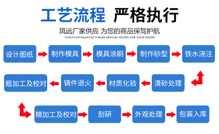 工艺流程